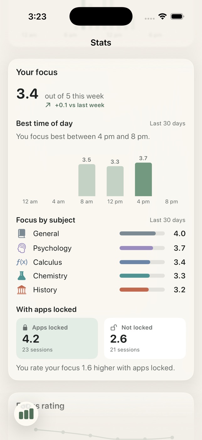 The focus insights card with a weekly score and time-of-day chart